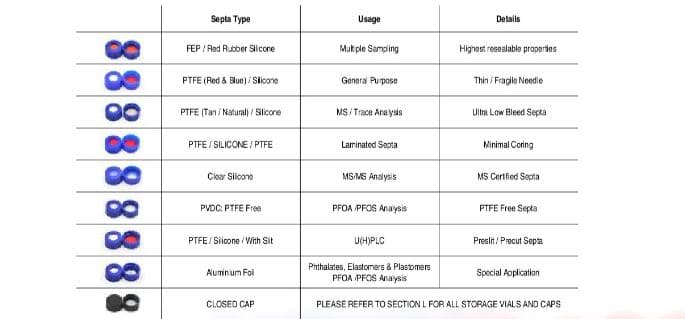 <h3>GUIDELINES FOR AUTOSAMPLER VIAL SELECTION</h3>
